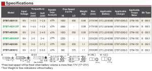 DTBT-AE Series Specification