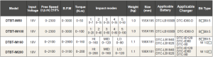 Impact wrench DTBT-IM Series Specification