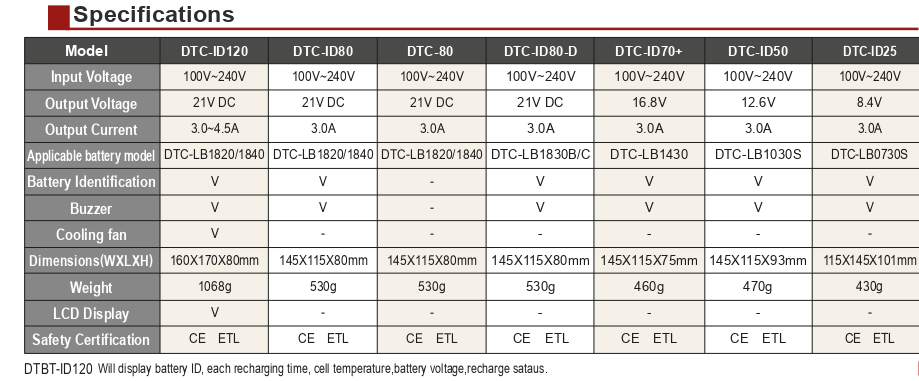 DTC Charge Station DTC Series Specifications