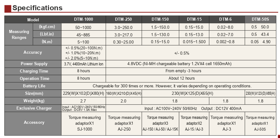 Torque Meters Specifications