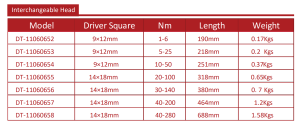 Preset Type Mechanical Torque Wrench DT-110604 Series 2