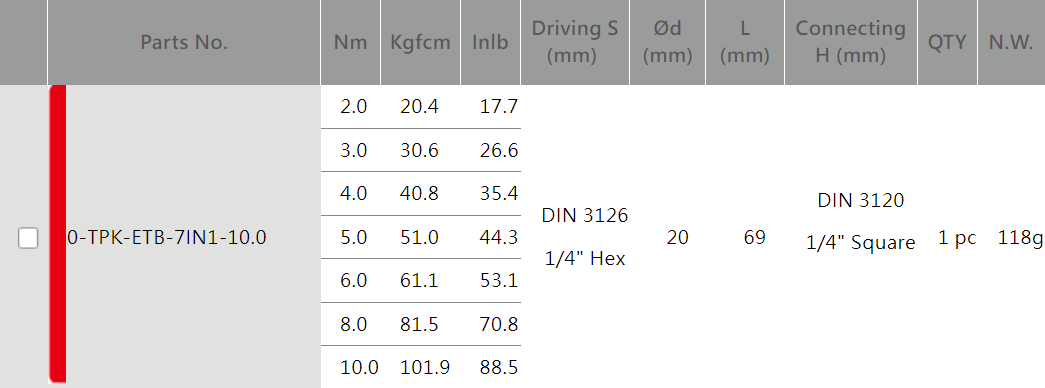 7 in 1 Multi-Torque Adapter Kit Part No. Details 7 in 1 Multi-Torque Adapter Kit Part No. Details