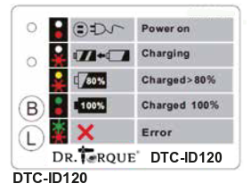 DTC-ID120 Charge Station DTC Series DTC-ID120 Charge Station DTC Series