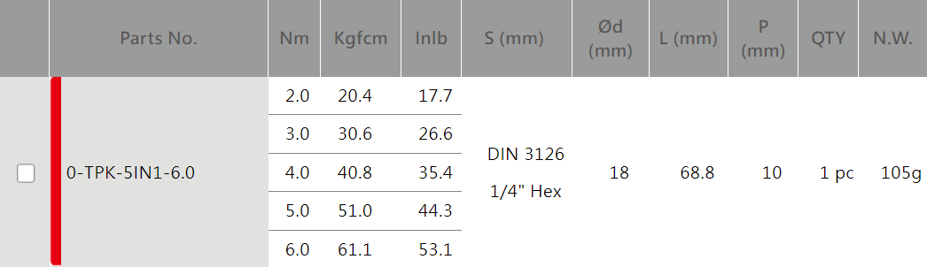 5 in 1 Multi – Torque Adapter Kit Parts No. 5 in 1 Multi – Torque Adapter Kit Parts No.