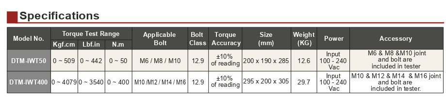 Specifications of Torque Testers by DR. TORQUE